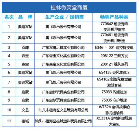 桂林微笑堂