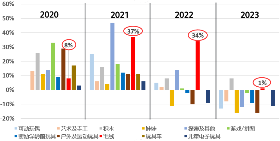 专题6图1